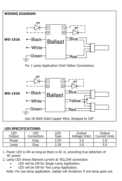 Robertson Ballast PSP2GPH40HOIVDW / 3P20166