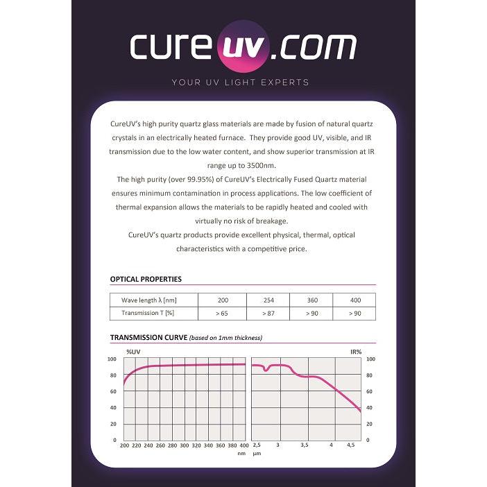 Gandinnovations Jeti 1224 Plaque à quartz UV