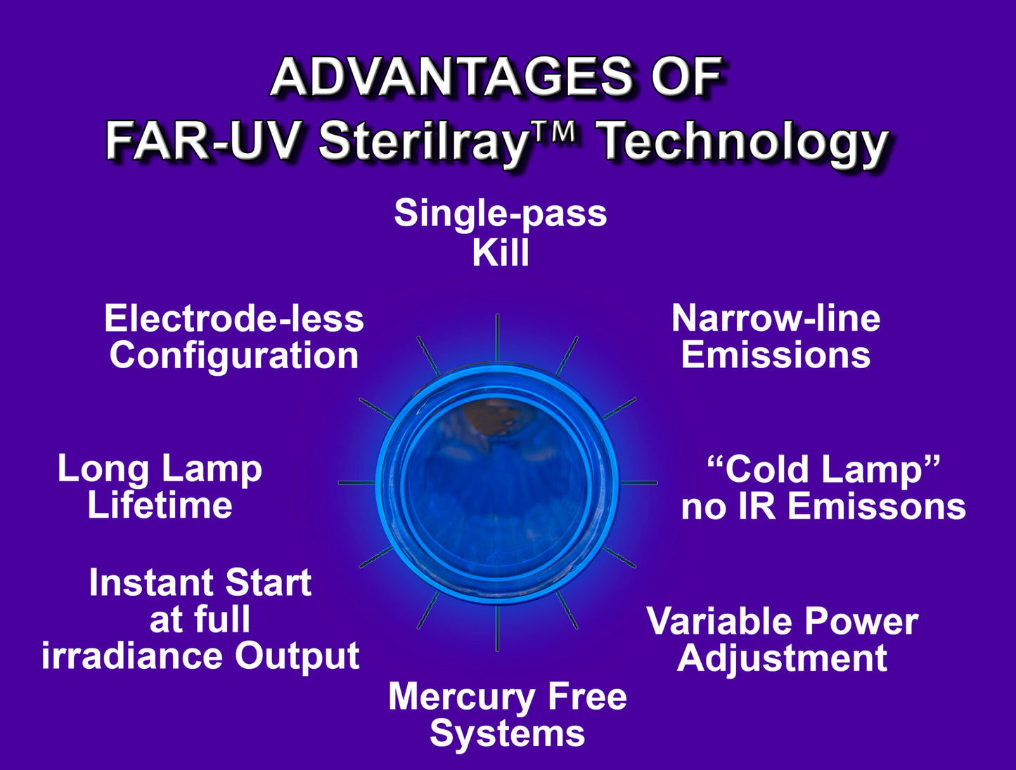 Sterilray GermBuster HVAC Far-UVC 222nm