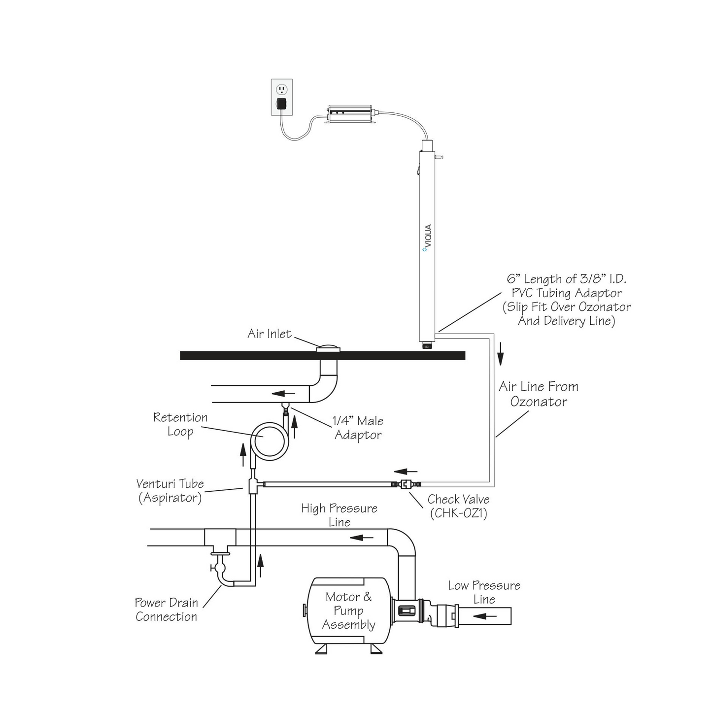 VIQUA Ozone UV System