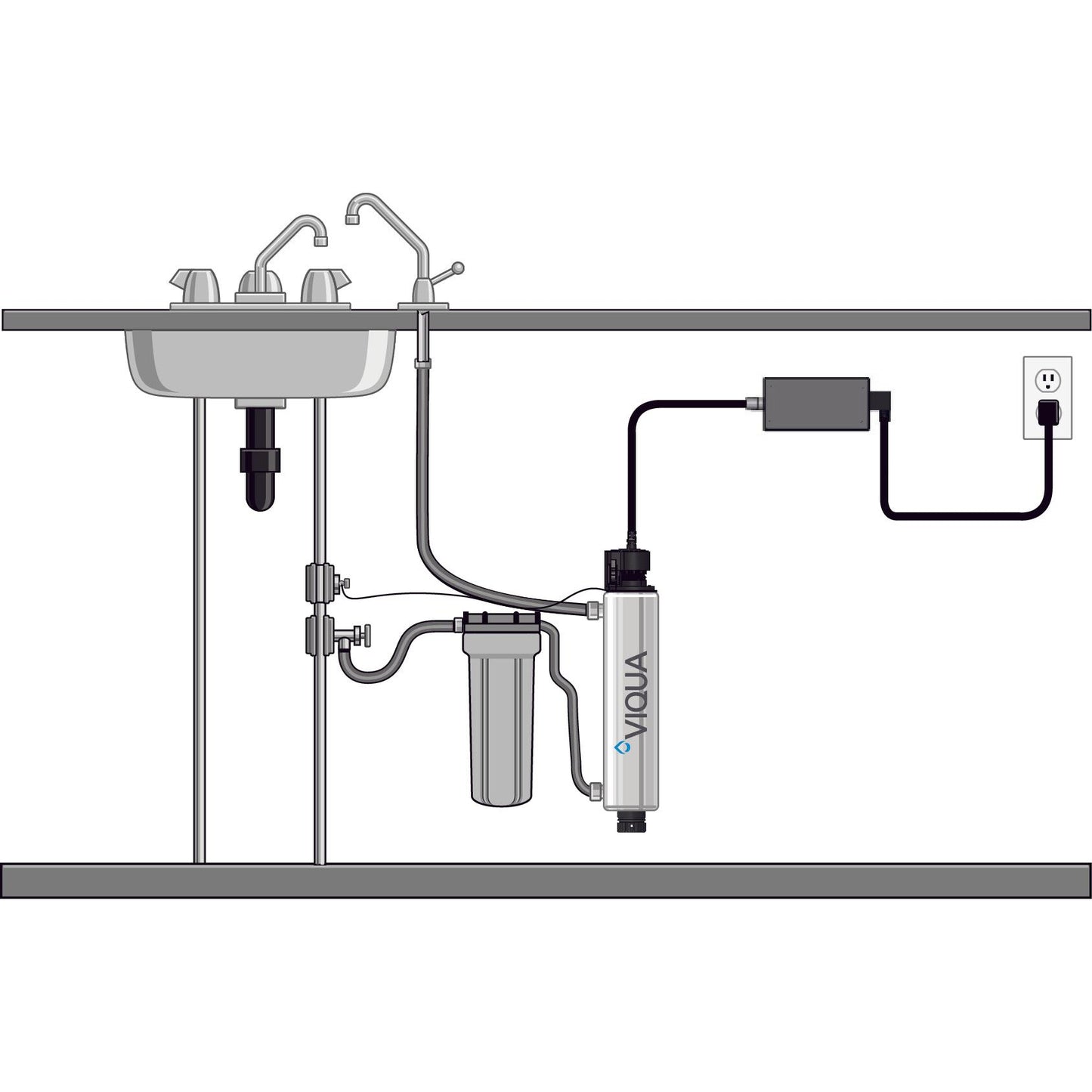 Viqua VT Series installation diagram