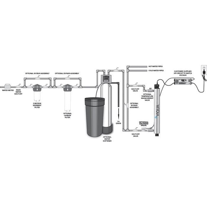 Installation guide for Viqua UV water purifier