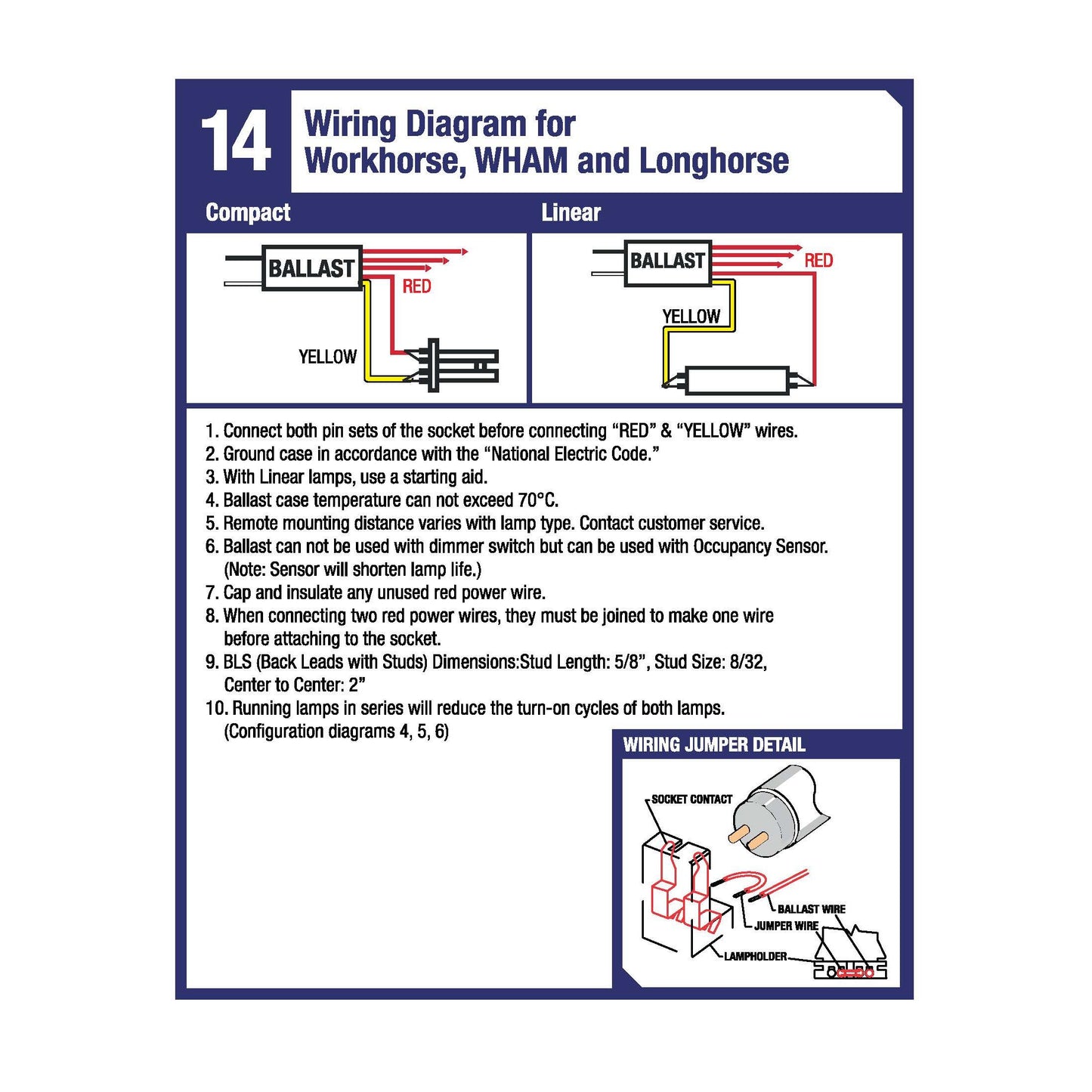 UV Germicidal Ballast for American Ultraviolet GML005