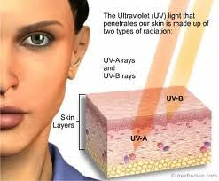 Are UVB Rays Harmful?