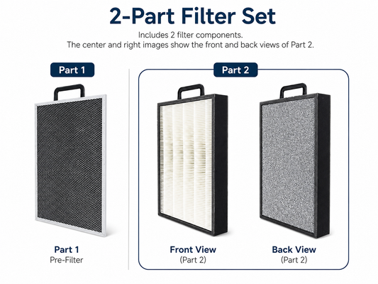 Replacement Filter Set for GermAwayUV Thor Air Purifier