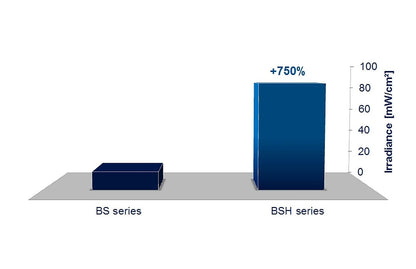 Opsytec High-Power UVC Chamber BSH-02