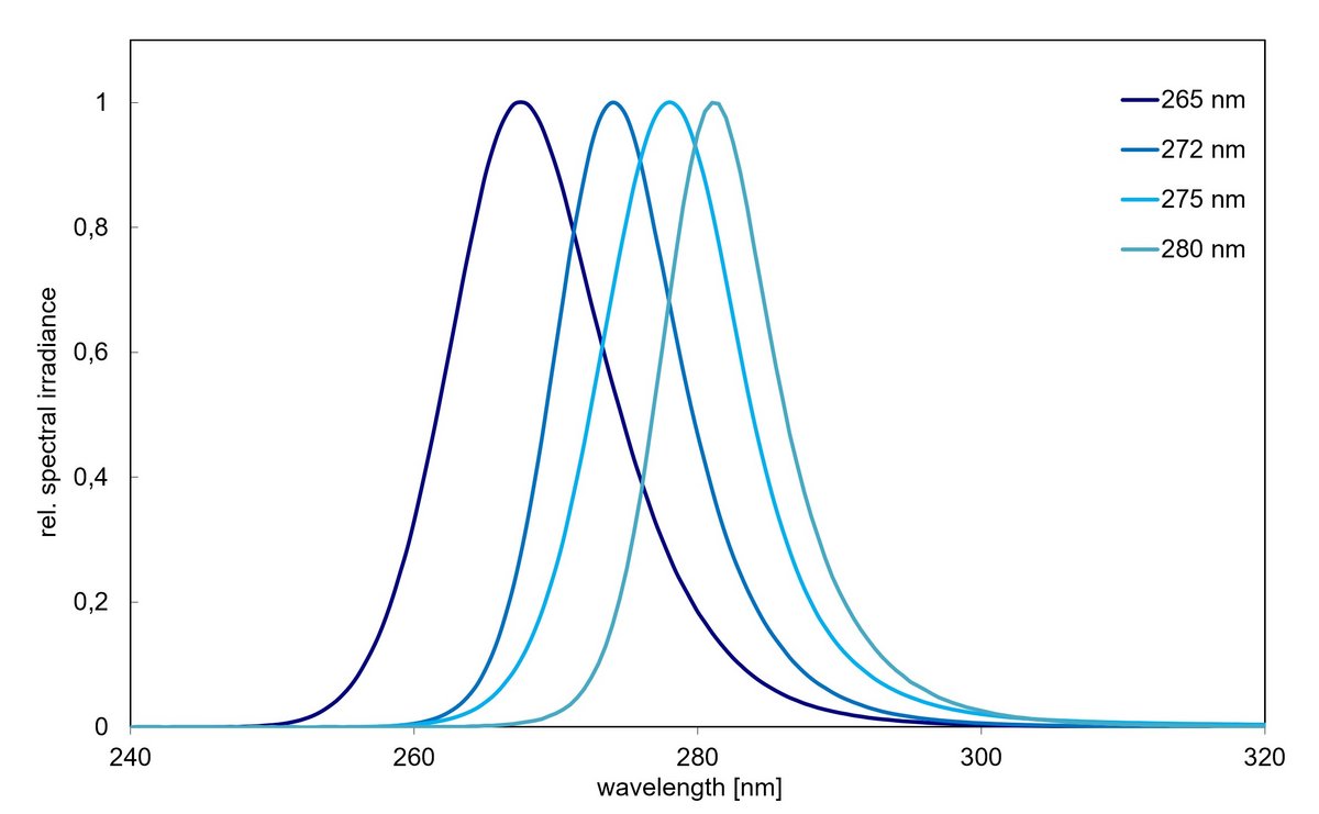 Opsytec LEDControl Touch System – Industrial UV-LED Controller