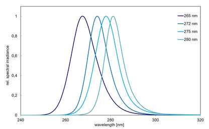 Opsytec LEDControl Touch System – Industrial UV-LED Controller