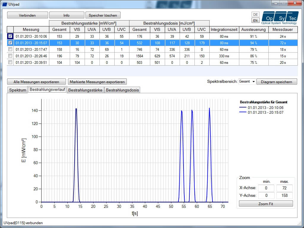 Opsytec Spectroradiometer UV Pad E – High-Precision Spectral UV Measurement