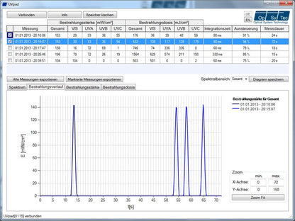 Opsytec Spectroradiometer UV Pad E – High-Precision Spectral UV Measurement