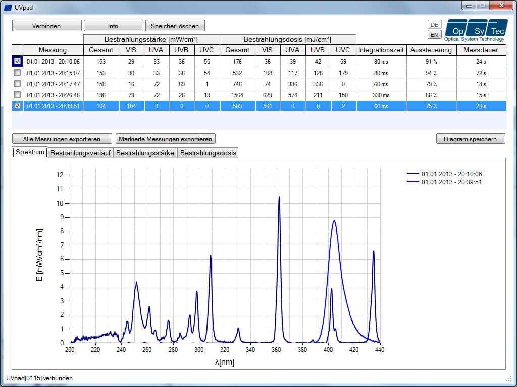 Opsytec Spectroradiometer UV Pad E – High-Precision Spectral UV Measurement