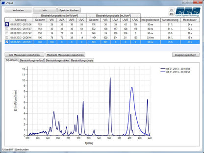 Opsytec Spectroradiometer UV Pad E – High-Precision Spectral UV Measurement
