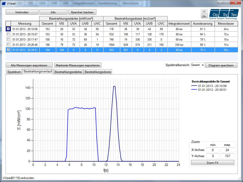 Opsytec Spectroradiometer UV Pad E – High-Precision Spectral UV Measurement