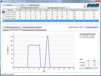Opsytec Spectroradiometer UV Pad E – High-Precision Spectral UV Measurement