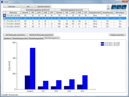 Opsytec Spectroradiometer UV Pad E – High-Precision Spectral UV Measurement