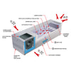 Features, UV Air Cleaner, Sanitizer for small rooms.