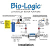 Bio-Logic Installation
