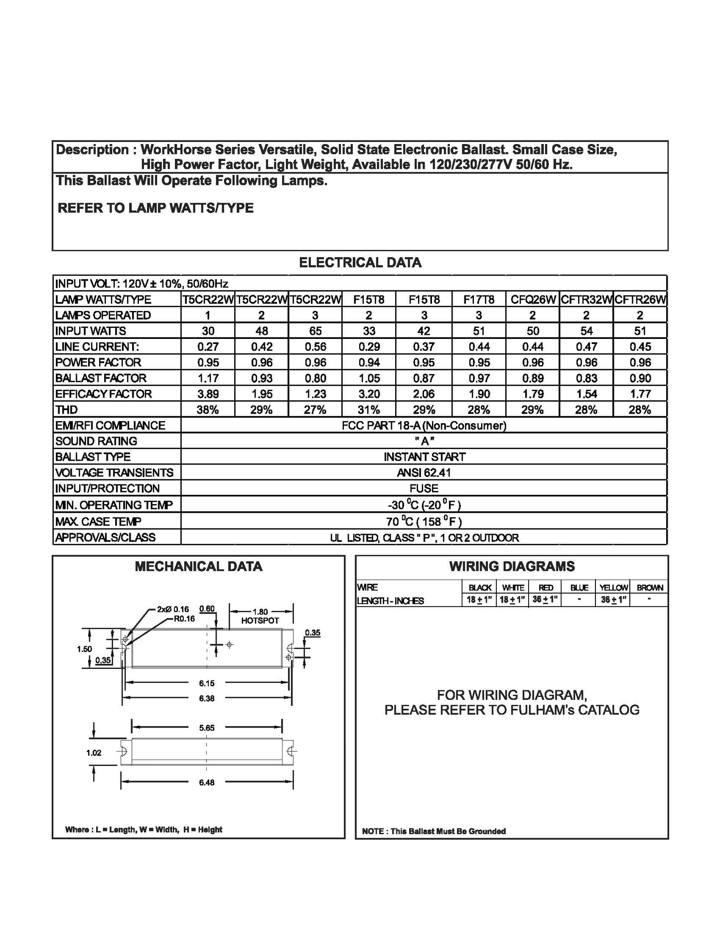 Electronic Ballast Guaranteed to Work with Sharper Image - Ionic Breeze Professional UV Light Bulb for Germicidal Air Treatment