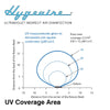 Hygeaire Ultraviolet Indirect Air Disinfection Fixtures