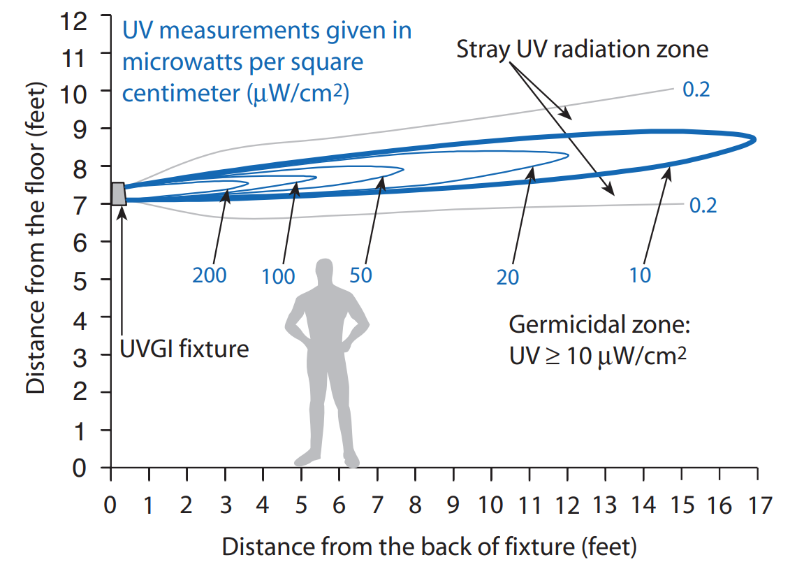 GermAwayUV Valkyrie Upper Air Sanitizer
