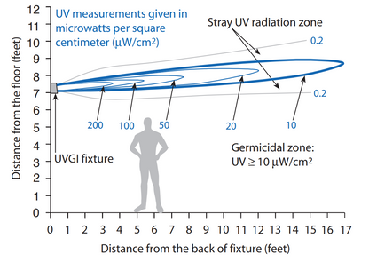 GermAwayUV Valkyrie Upper Air Sanitizer