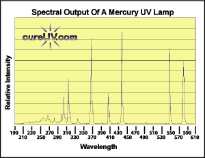UV Lamp 38" Arc Length - OEM Part # 11100